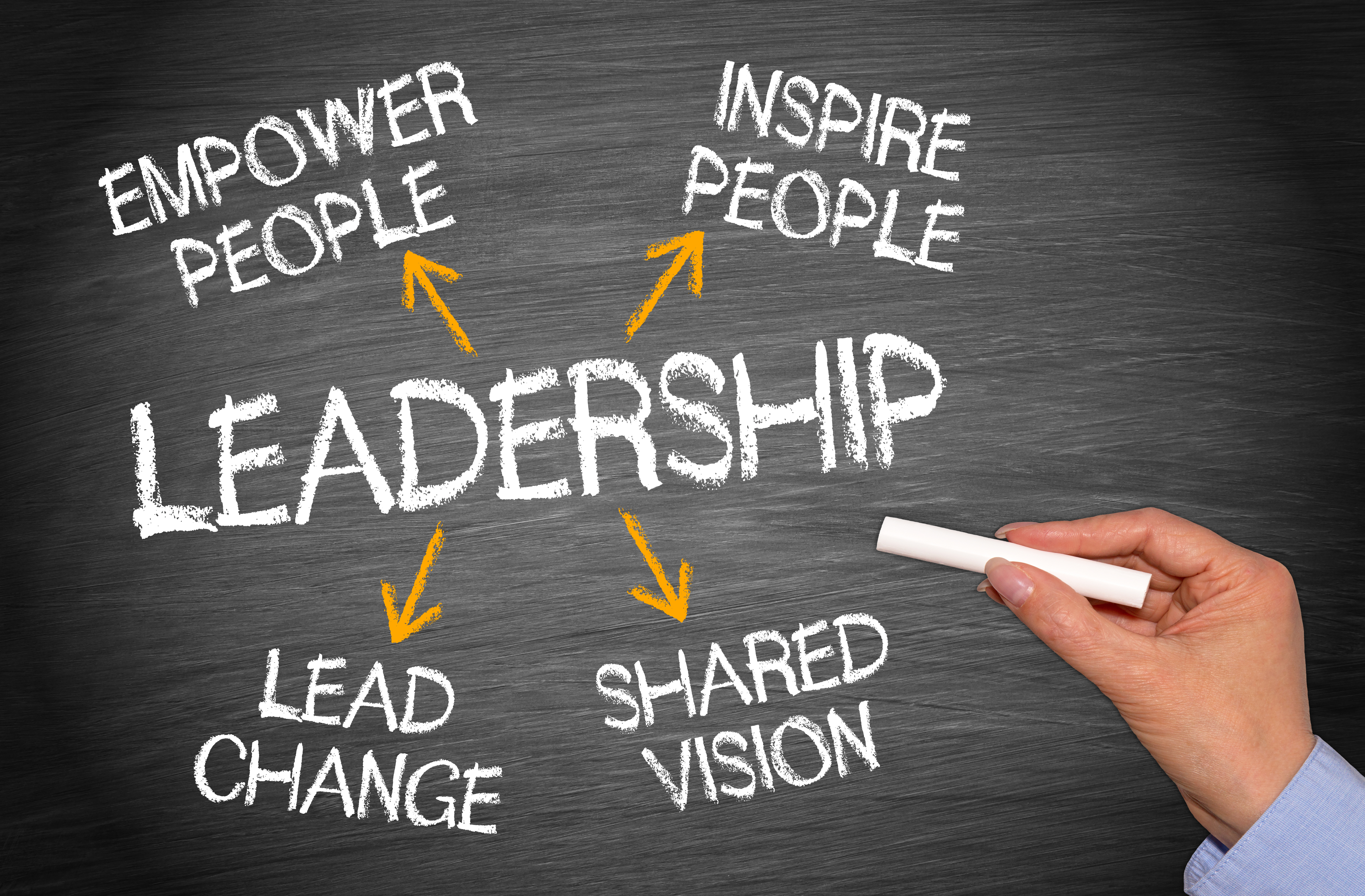 Changing Leadership Styles